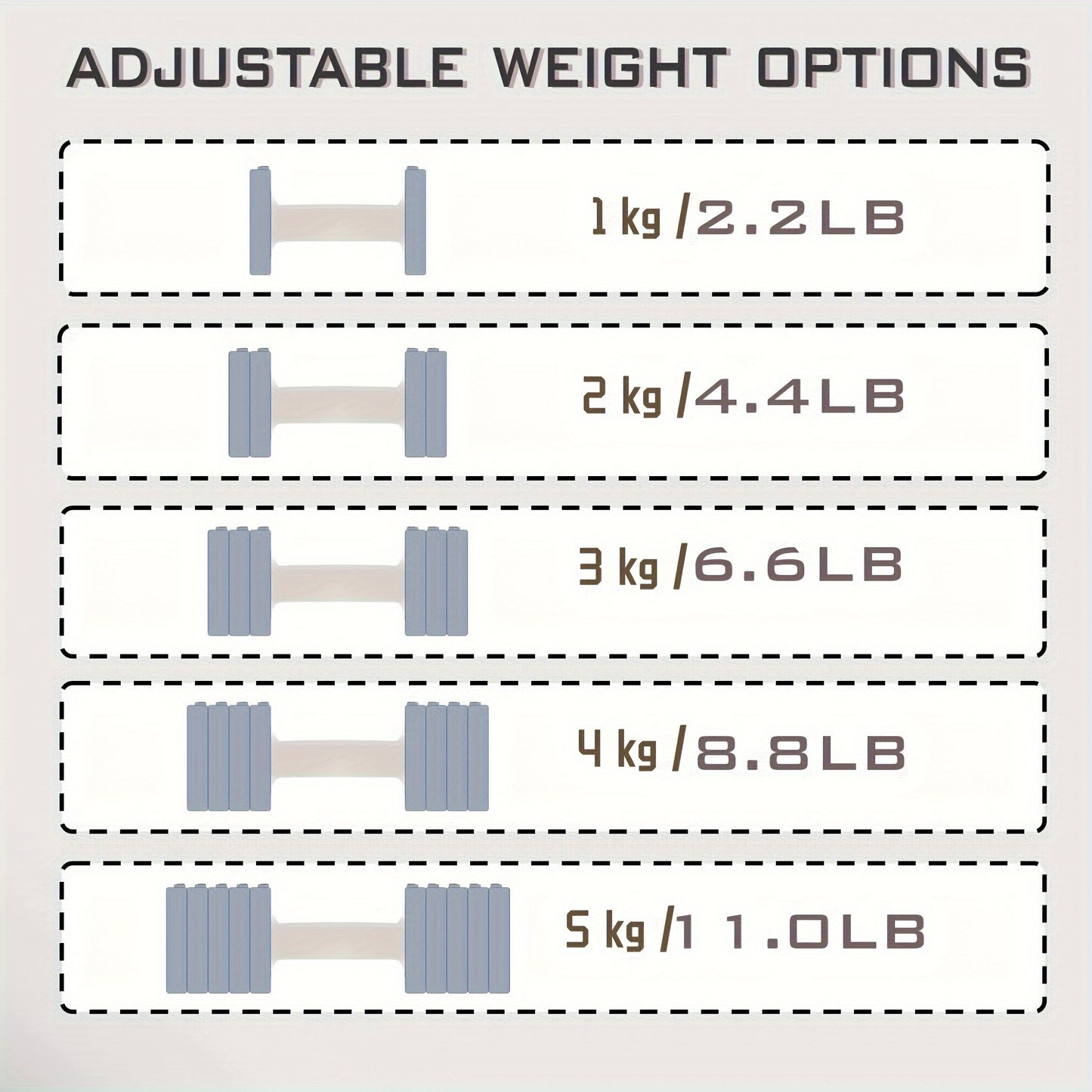 Adjustable Dumbbell Set of 2, 5in 1 Free Weights Dumbbells Set, 11lb Dumbbells Pair, Each 2.2lb, 4.4lb, 6.6lb, 8.8lb, 11lb with TPU Rubber, Adjustable Weight Dumbbells for Women/Men Home Gym Exercise Traning Full Body Stength