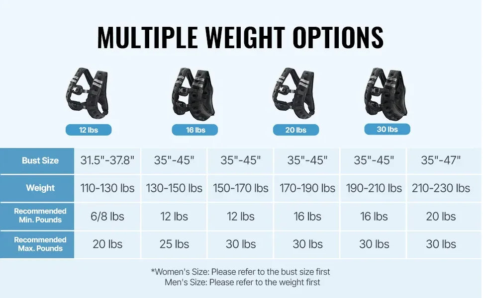VEVOR 20lb Weighted Vest for Men Women Workout Equipment for Strength Training
