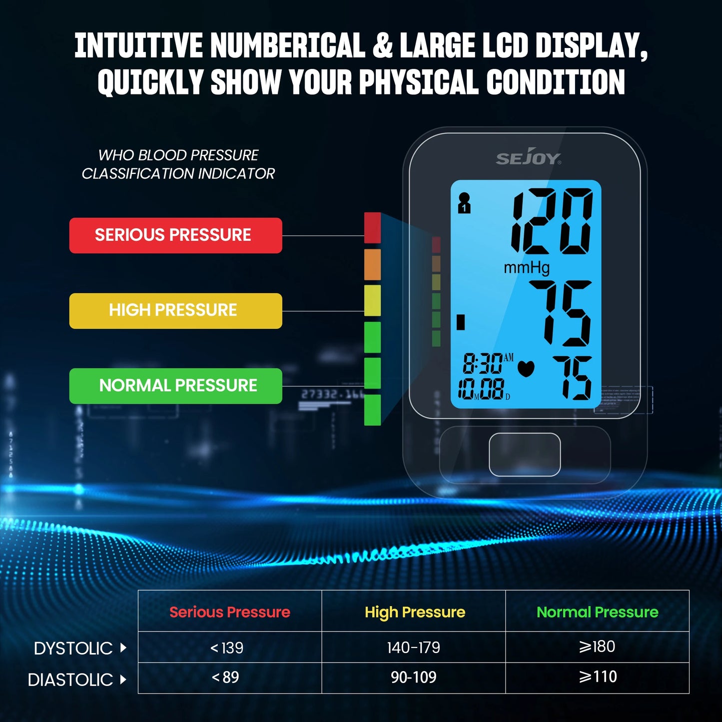 SEJOY Upper Arm Automatic Sphygmomanometer English Voice Backlight Blood Pressure Monitor High Accurate BP Monitors