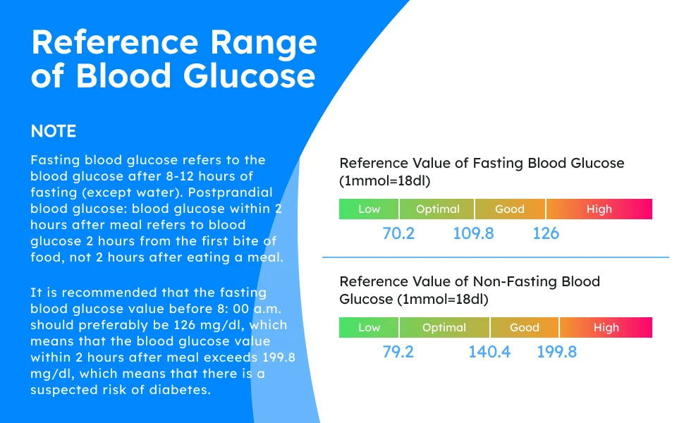 50Pcs Blood Glucose Test Strips/Lancets For G-425-3/G-425-2/G-425-1/G-427B Glucosemeter Blood Sugar Testing Papers Blood Collect