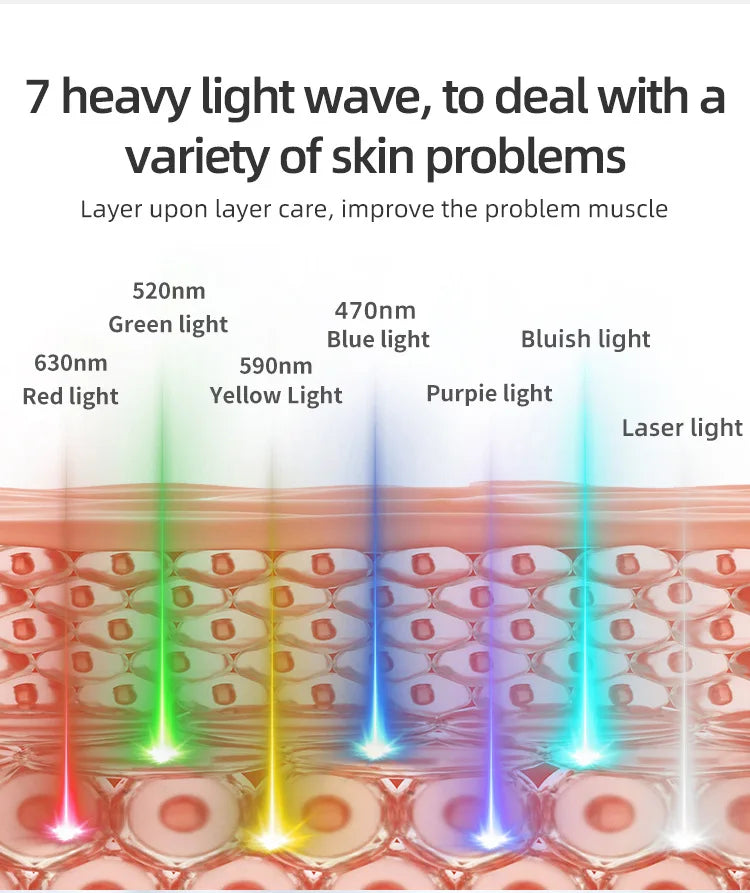 UBilli 7 Colors Silicone Led Facial Mask Light Therapy Mask Full Face 240 Lamp Beads Wirelessly Red Light Therapy Photon Mask