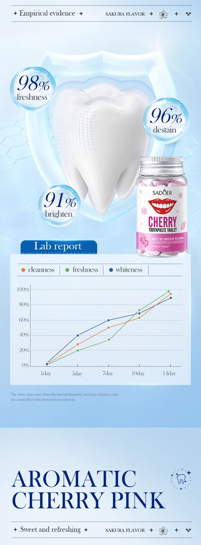 Sakura Flavor Solid Toothpaste Tablets Healthier Teeth Gums Teeth Whitening Remove Smoke Stains Fresher Breath Oral Care