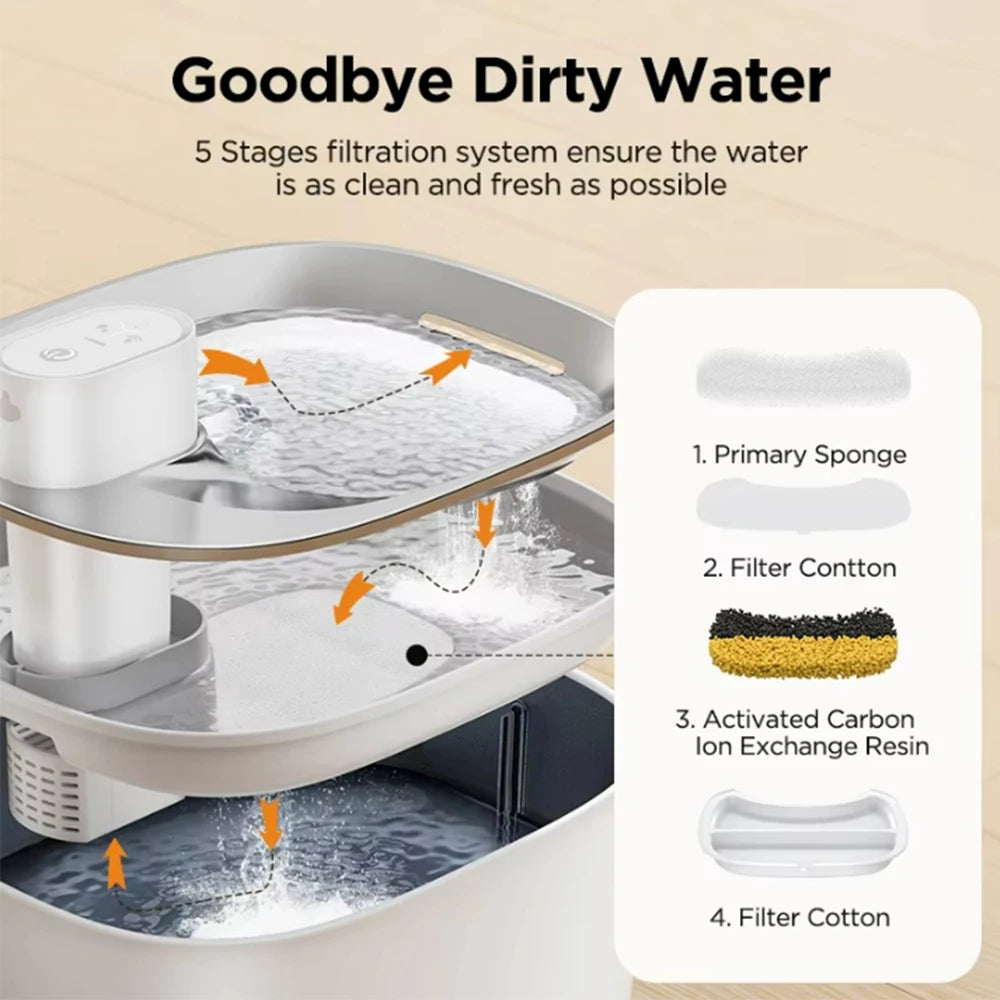 4L Wireless Cat Water Fountain 4000mAh Battery Operated,Ultra Quiet Pet Water Fountain with Motion Sensor for Cats Dogs Drinking