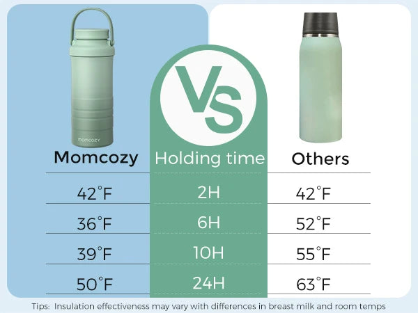 Momcozy 22oz Portable Breast Milk Cooler for Outdoor, 360°Total Cooling for 24Hours, Larger Capacity with 2pcs Baby Bottles