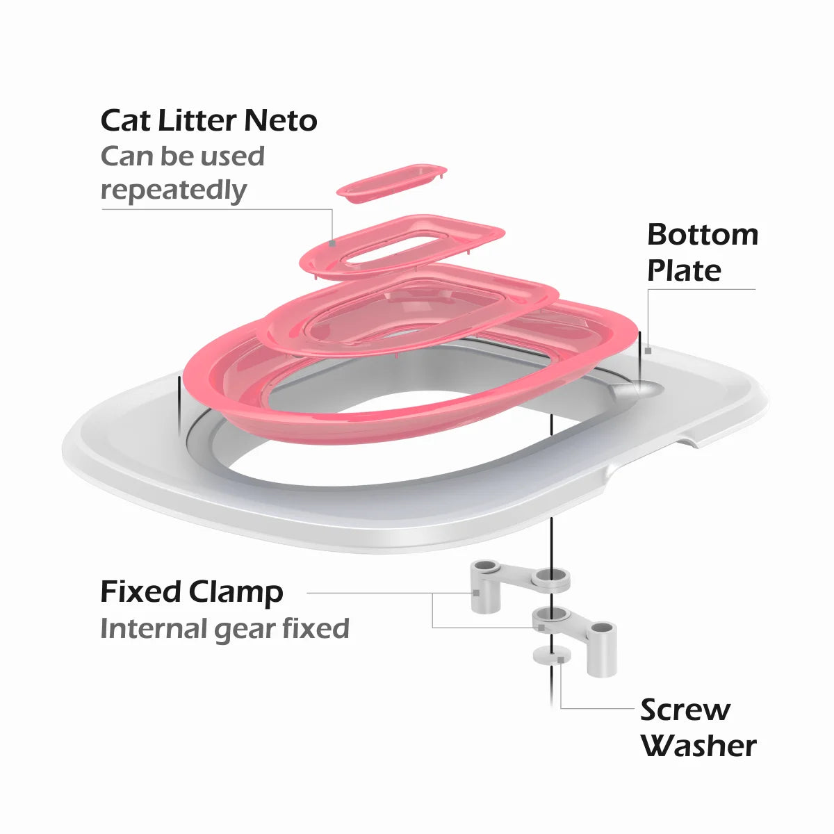 Cat Toilet Trainer Litter Box Cat Toilet Training Reusable Simple Installation Open Cat Raising Artifact