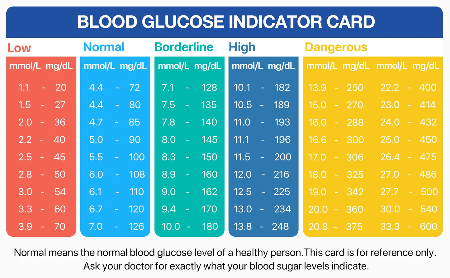 G-425-2 Linksun Blood Glucose Meter 50/100pcs Test Strips Medical Diabetes Testing Device Blood Sugar Digital Glucometer Monitor