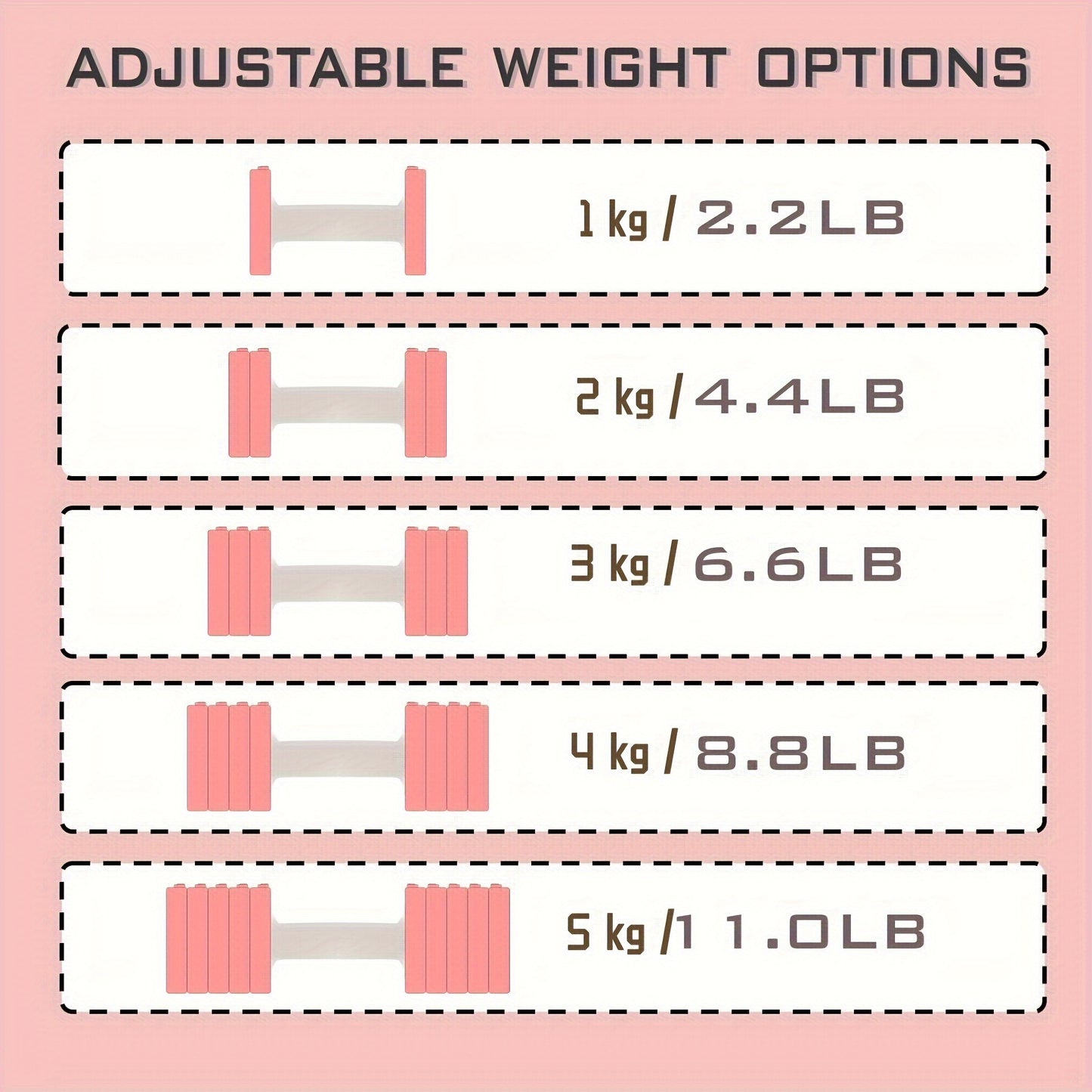 Adjustable Dumbbell Set of 2, 5in 1 Free Weights Dumbbells Set, 11lb Dumbbells Pair, Each 2.2lb, 4.4lb, 6.6lb, 8.8lb, 11lb with TPU Rubber, Adjustable Weight Dumbbells for Women/Men Home Gym Exercise Traning Full Body Stength