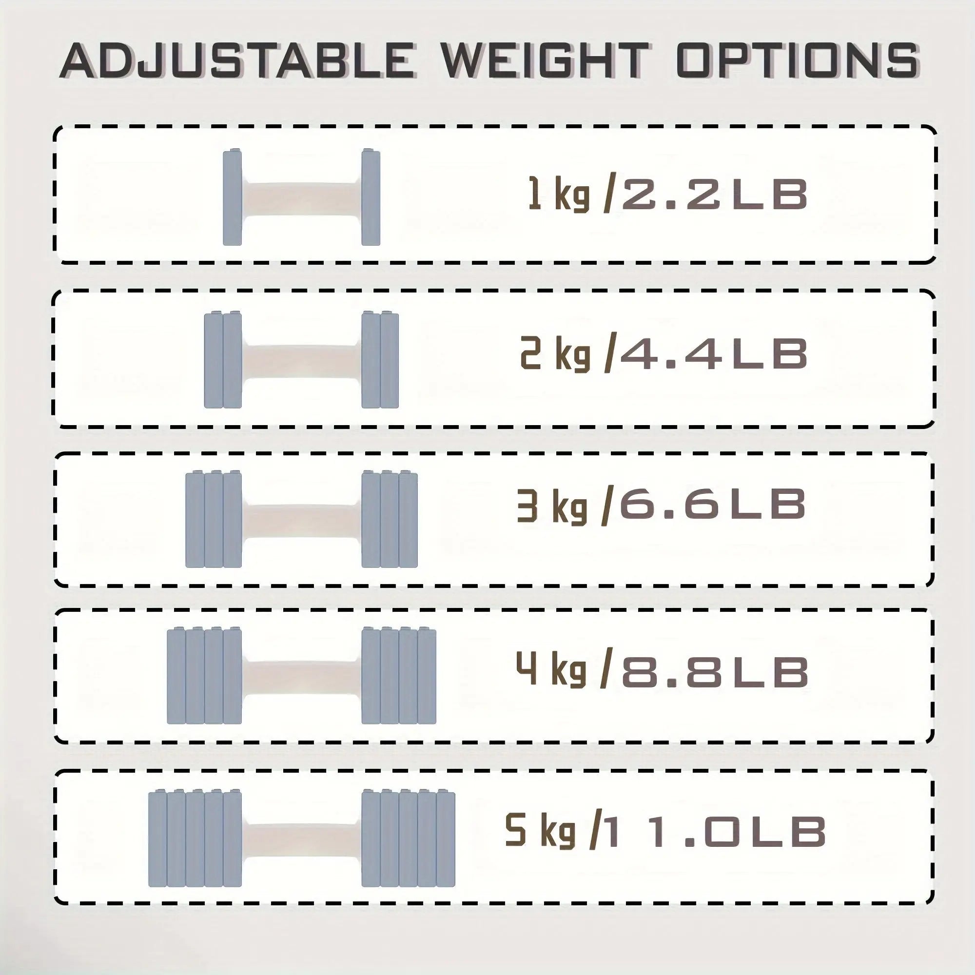 Adjustable Dumbbell Set of 2, 5in 1 Free Weights Dumbbells Set, 11lb Dumbbells Pair, Each 2.2lb, 4.4lb, 6.6lb, 8.8lb, 11lb with TPU Rubber, Adjustable Weight Dumbbells for Women/Men Home Gym Exercise Traning Full Body Stength Nova Trendz