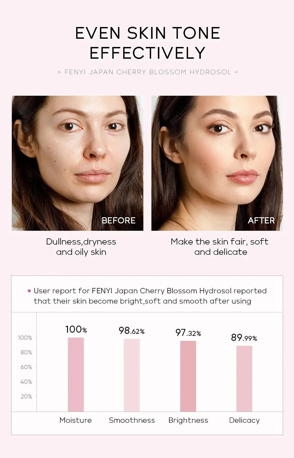 Face Care Sakura Water Nourishing Skin Improve Dullness  Facial Toner Damask  Korean Skincare Products 100 ML Nova Trendz