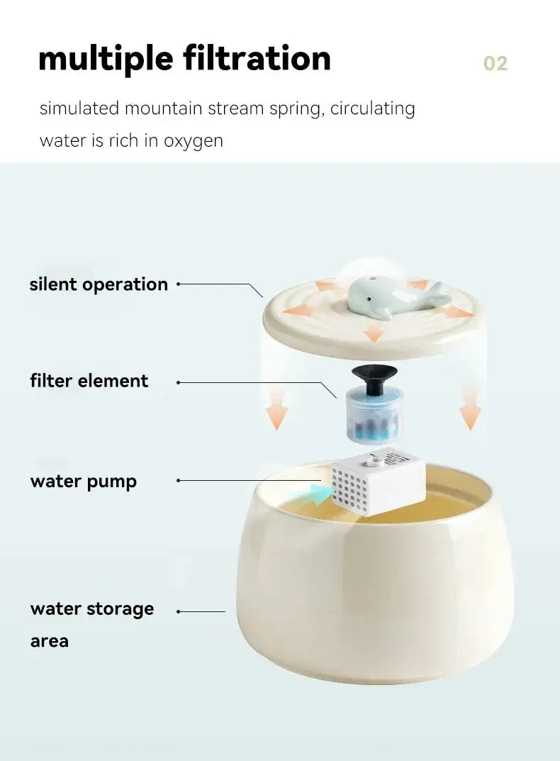 1.3 L Ceramic Cat Water Fountain USB Charging Pet Water Feeders Dogs Automatic Circulating Filtration Flow Water Dispenser Nova Trendz