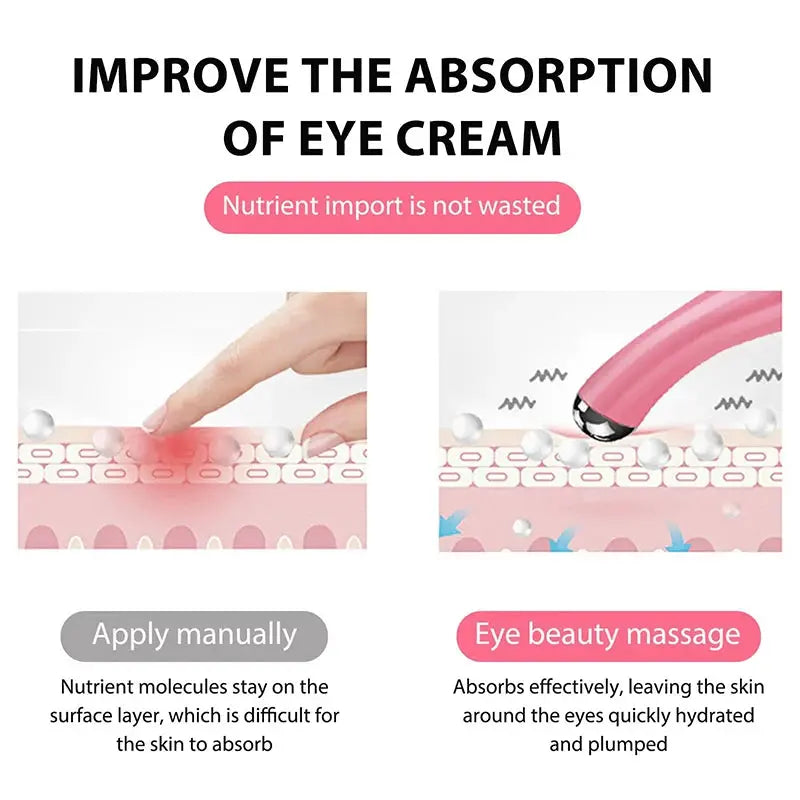 Electric Eye Massager Vibration Wrinkle Anti-Ageing Eye Massage Dark Circle Removal Beauty Face Eye Care Pen Pink and White Nova Trendz