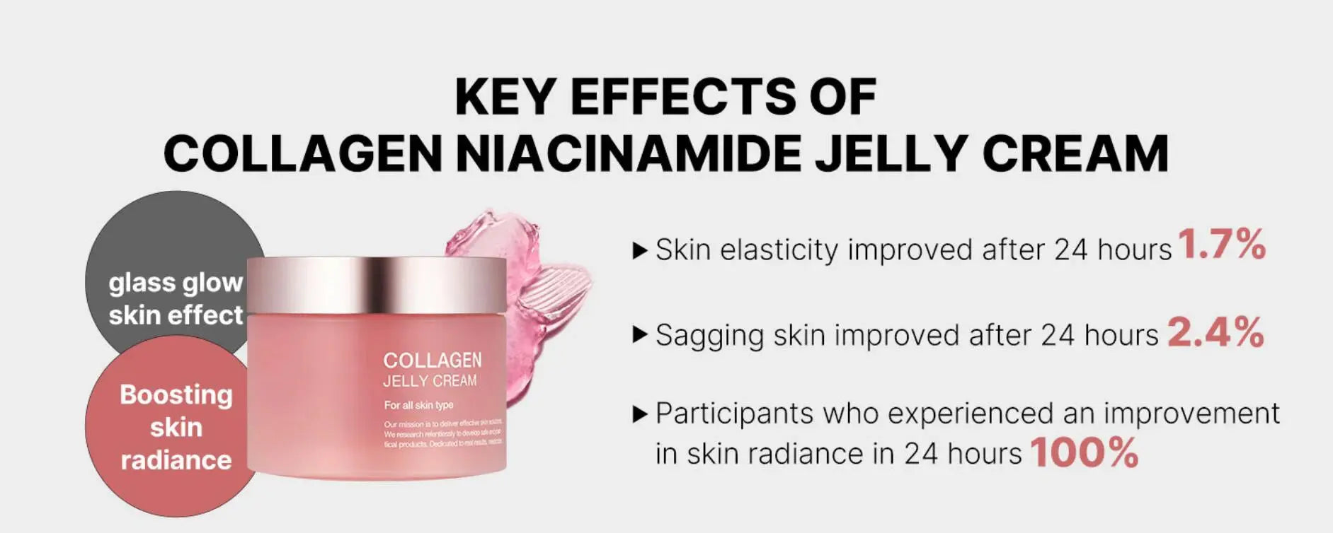 24h Glow & Lifted Collagen Jelly Cream Niacinamide And Hydrolyzed Collagen Strengthen The Skin Barrier And Moisturize The Skin Nova Trendz