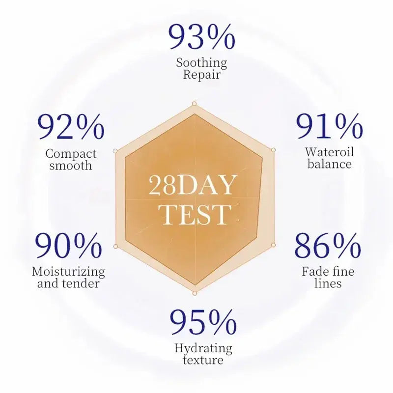 SADOER Collagen Skin Care Serie Collagen Facial Mask Moisturizing Anti-aging Repair Brightening Skin Facial Mask Facial Skincare Nova Trendz
