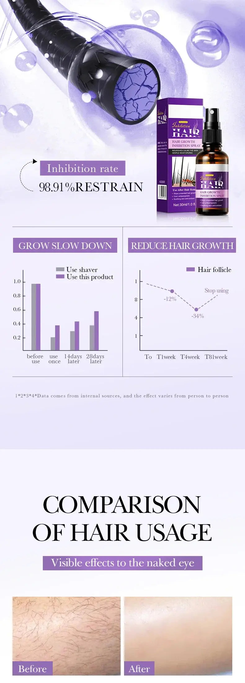 Hair Removal Cream Inhibits Hair Growth Whitening Safe Gentle Spray Effectively Remove Armpit Knee Leg Hair Skincare Products - Nova Trendz