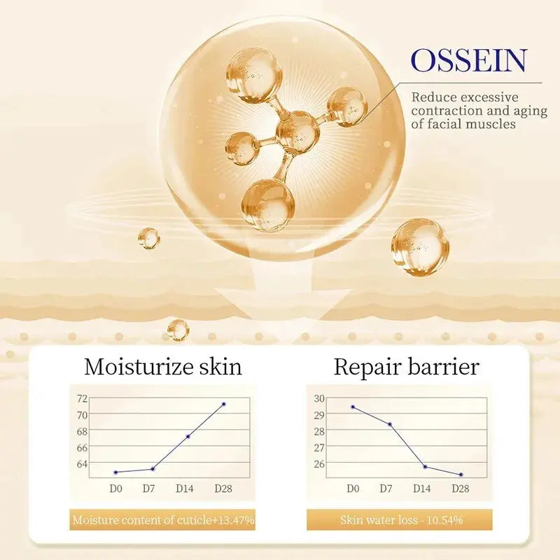 SADOER Collagen Skin Care Serie Collagen Facial Mask Moisturizing Anti-aging Repair Brightening Skin Facial Mask Facial Skincare Nova Trendz