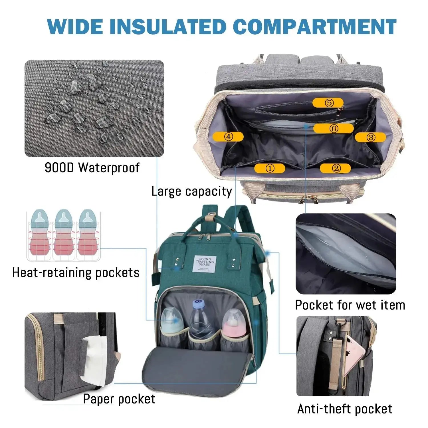 3 In 1 Diaper Bag Backpack Foldable Baby Bed Waterproof Travel Bag with USB Charge Diaper Bag Backpack with Changing Bed 3 types Nova Trendz