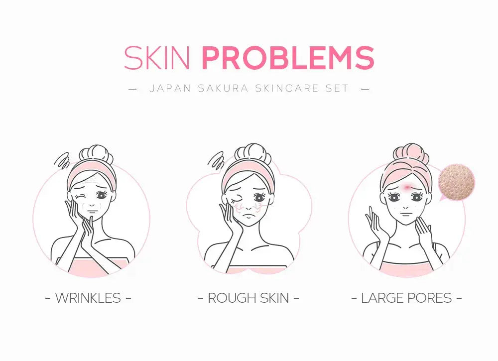 LAIKOU Sakura Skin Care Sets Facial Cleanser Eye Creams Face Cream Serum Lotion Toner Brightening Moisturizing Face Care Kit Nova Trendz