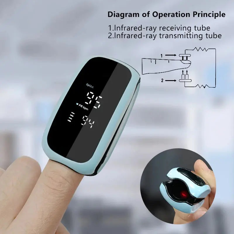 Recharge Finger Pulse Oximeter SpO2 Blood Oxygen Saturation Monitor with Rate Measurements Meter Medical Digital LED Heart Rate Nova Trendz