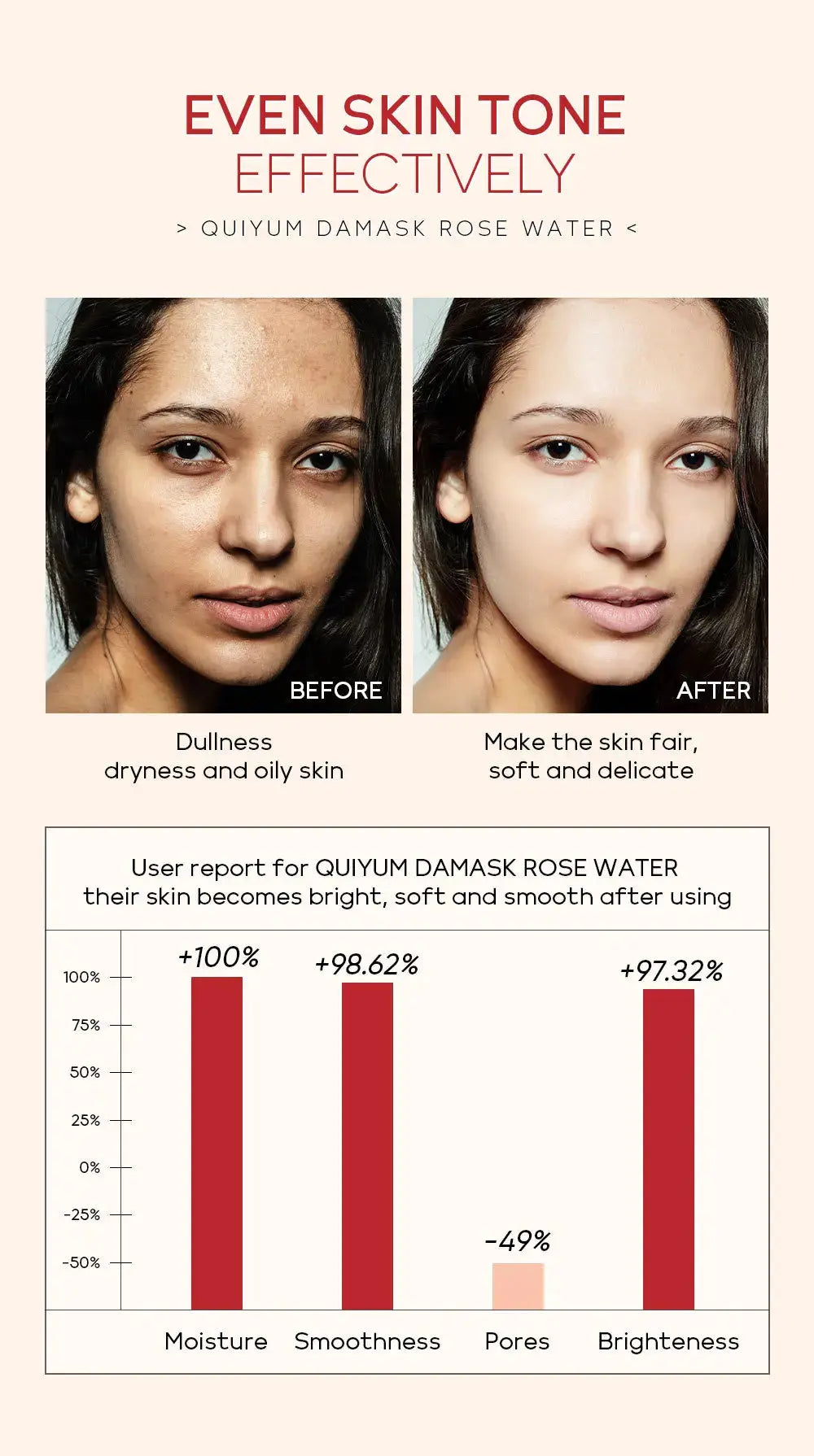Face Care Rose Water Nourishing Skin Improve Dullness Anti Aging Facial Toner Damask Korean Skincare Products 100ml Nova Trendz