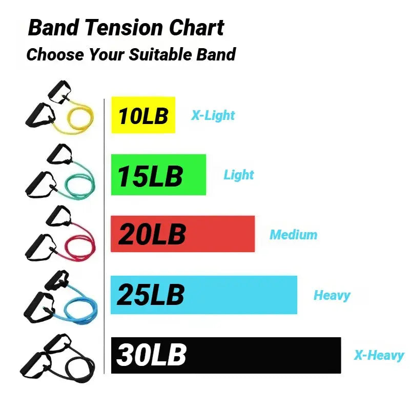 Resistance Bands With Handles Exercise Workout For Men Women Strength Training Equipment At Home 5 Levels Tube Band Pull Rope Nova Trendz