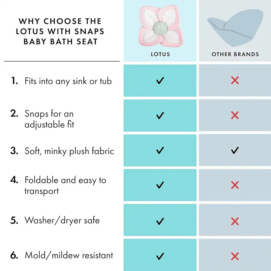Baby Bath - Flower Baby Bath Pad Infant Bathtub Mat for Bathtub Tub Sink Nova Trendz
