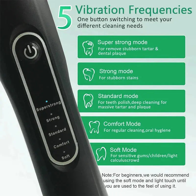 Dog Cat Grooming Smart Dental Ultrasonic Scaler Household Tooth Stone Remover Tooth CleanerTooth Whitening Oral Cleaning Tools - Nova Trendz