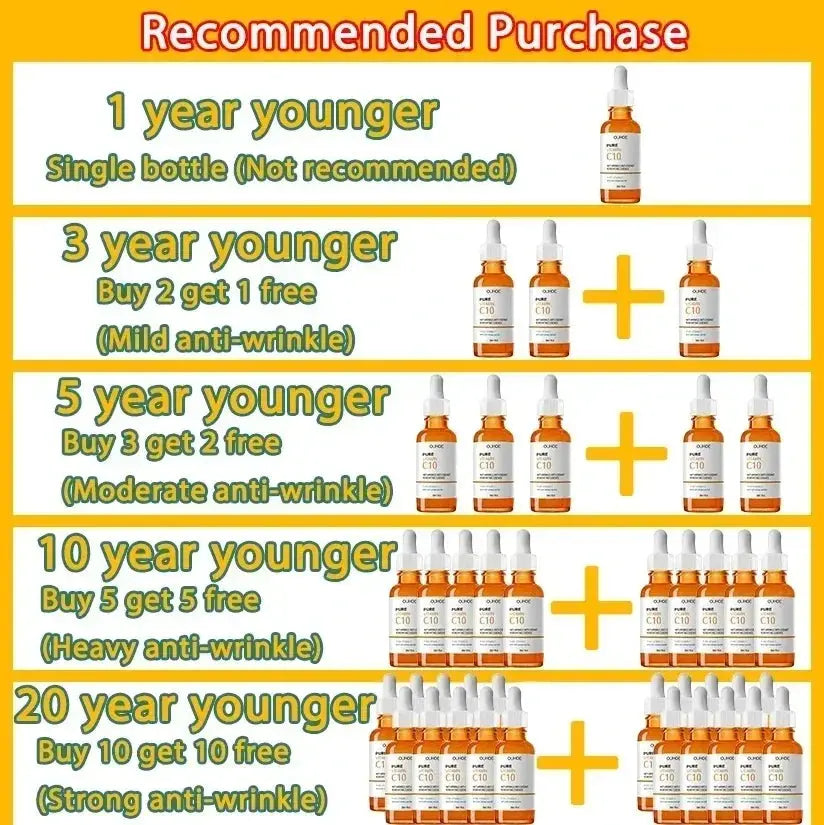 Vitamin C Wrinkle Remover Face Serum Lifting Firming Fade Fine Lines Anti-aging Essence Whitening Brighten Nourish Skin Care Nova Trendz