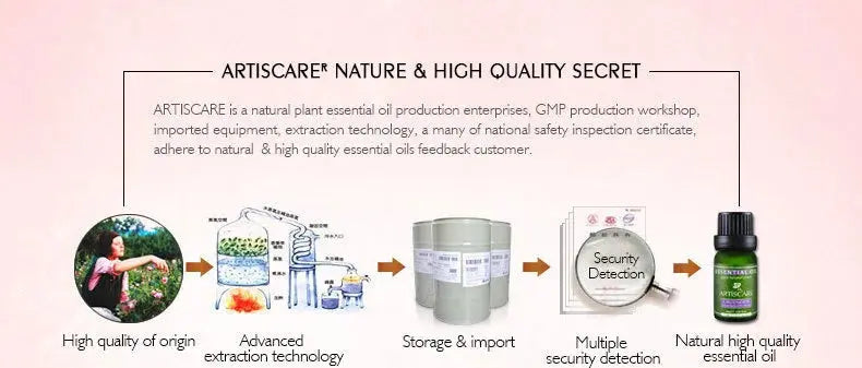 ARTISCARE Vitamin C Serum for Face Moisturizing 4Pcs Hyaluron Acid Facial Care Nourishing Essence SkinCare Products - Nova Trendz
