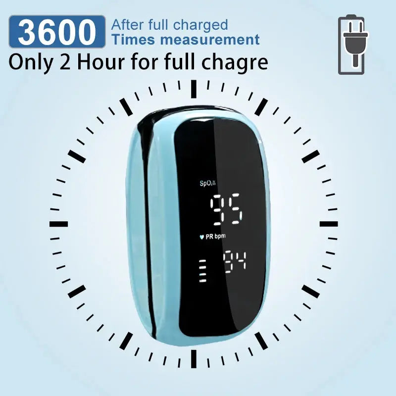 Recharge Finger Pulse Oximeter SpO2 Blood Oxygen Saturation Monitor with Rate Measurements Meter Medical Digital LED Heart Rate Nova Trendz