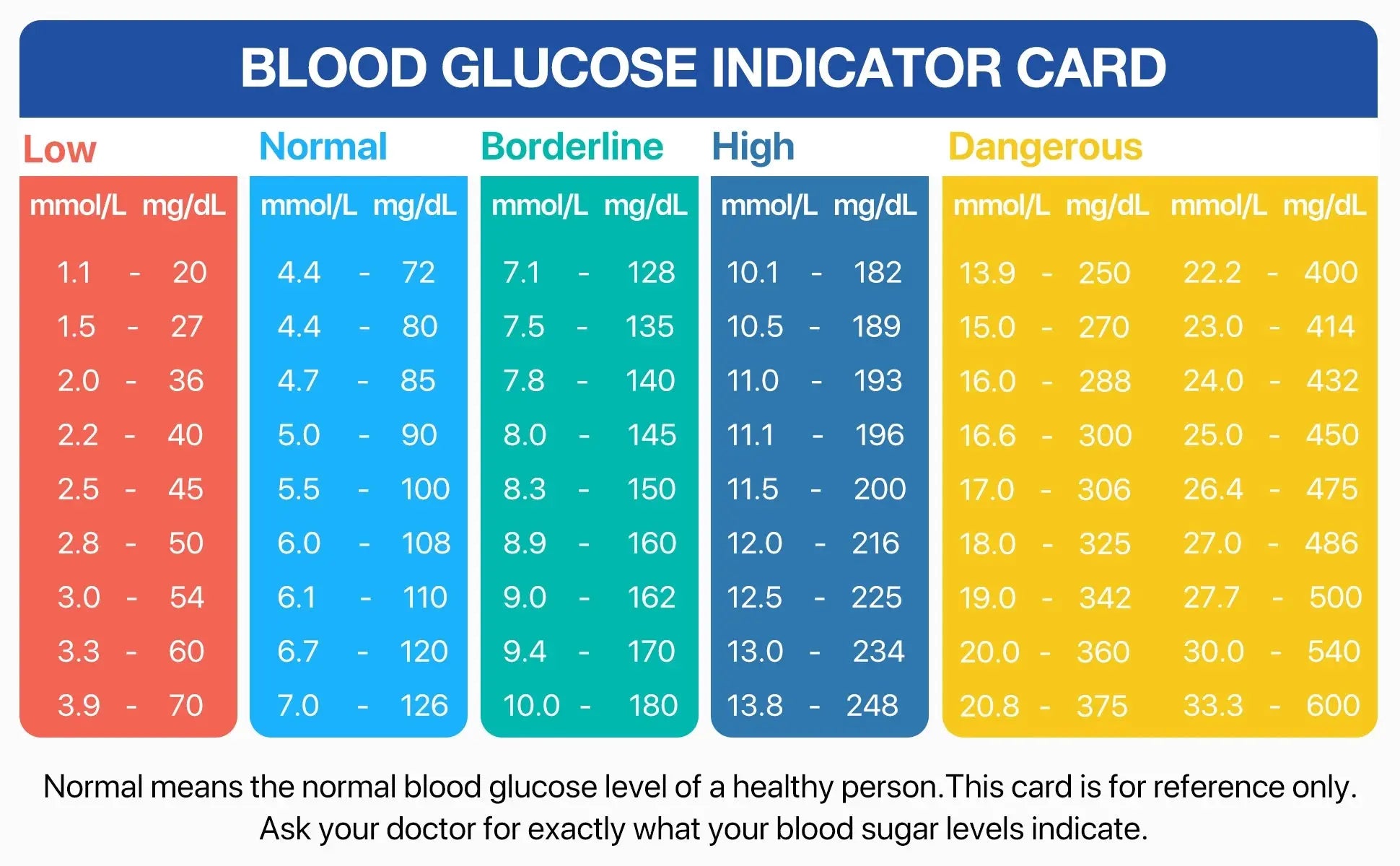 G-425-2 Linksun Blood Glucose Meter 50/100pcs Test Strips Medical Diabetes Testing Device Blood Sugar Digital Glucometer Monitor Nova Trendz