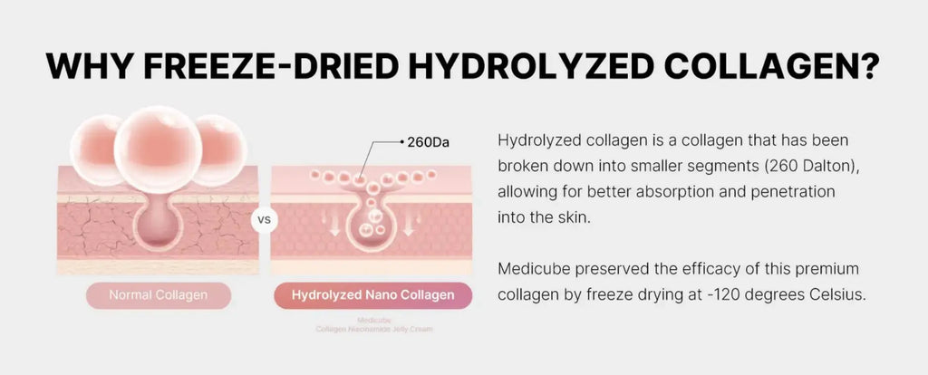 24h Glow & Lifted Collagen Jelly Cream Niacinamide And Hydrolyzed Collagen Strengthen The Skin Barrier And Moisturize The Skin Nova Trendz